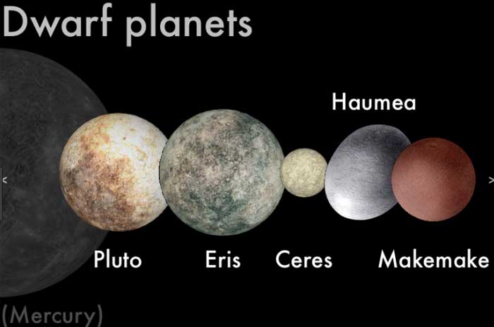 Hình ảnh các hành tinh lùn (dwarf planets)