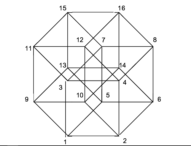 Không gian 4 chiều gồm những chiều nào - Reference.vn